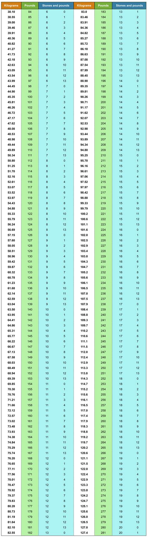 11 half stone in pounds|11st 7lbs in lbs.